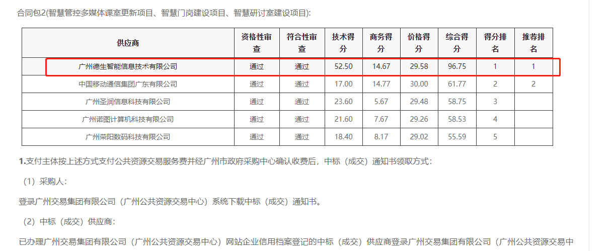 汇添富基金公司官网喜提大标！ 智慧校园一卡通，助力广州市技师学院校园信息化建设